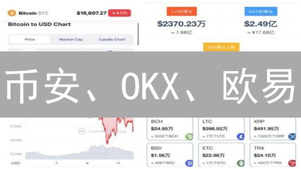 币安、OKX、欧易：比特币交易平台深度对比与未来生态展望