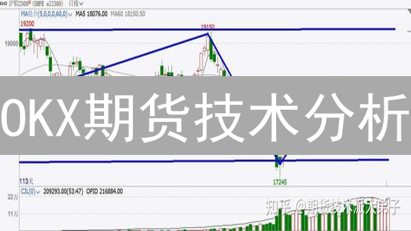 OKX期货技术分析：趋势识别与支撑阻力