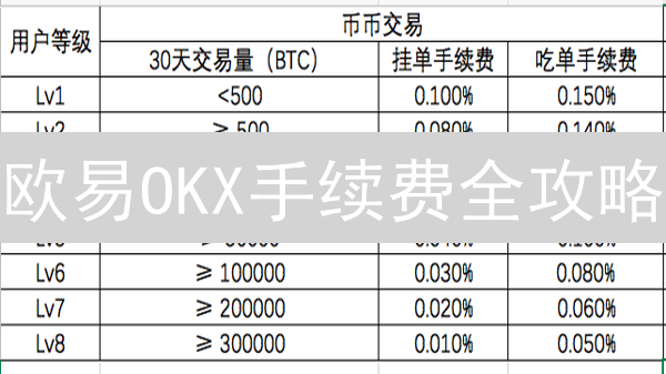 欧易OKX手续费全攻略：如何精打细算，降低交易成本？