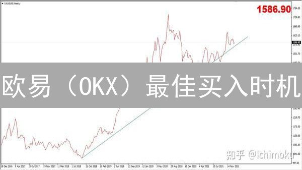 欧易（OKX）最佳买入时机？掌握这些策略，抄底不再难！