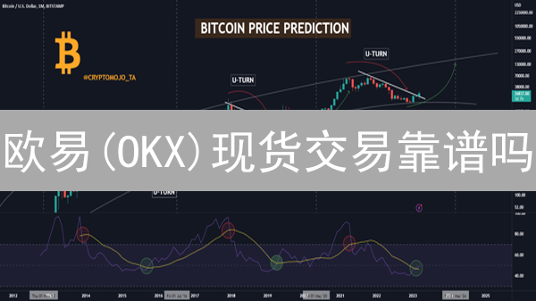 欧易(OKX)现货交易靠谱吗？避坑指南！速看！