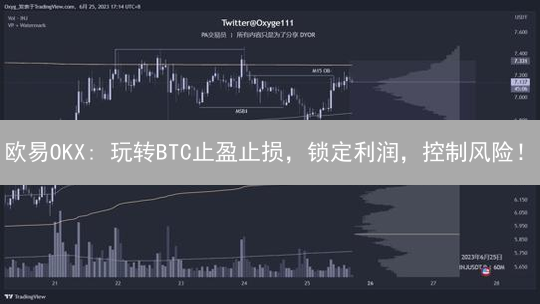 欧易OKX: 玩转BTC止盈止损，锁定利润，控制风险！