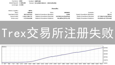 Trex交易所注册失败？8大问题逐个击破，助你轻松注册！