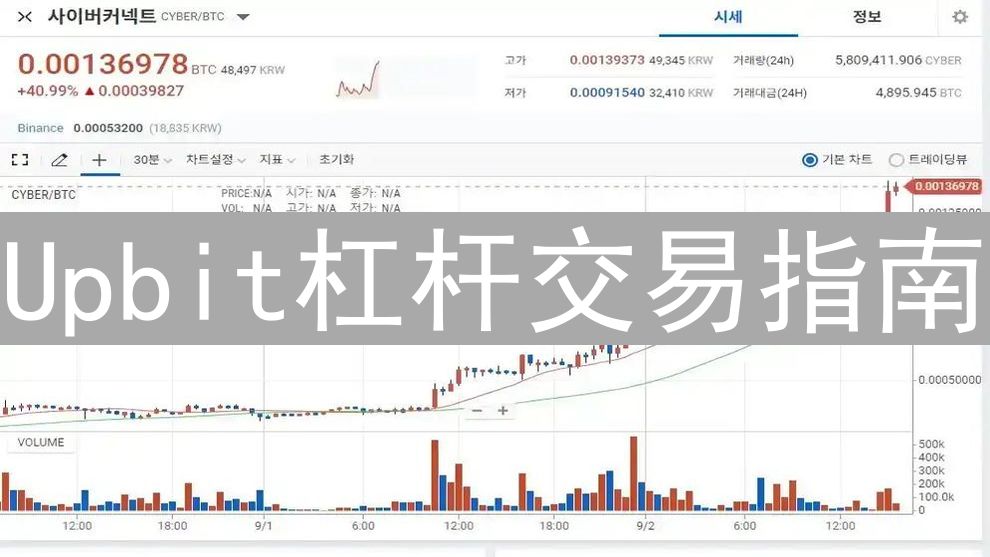 Upbit杠杆交易指南：策略、风险与实战技巧