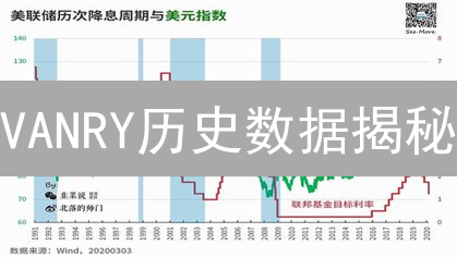 VANRY历史数据揭秘：欧易OKX掘金指南，抓住暴富机会？