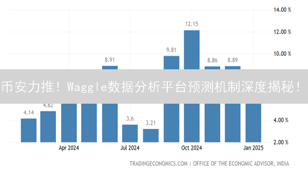 币安力推！Waggle数据分析平台预测机制深度揭秘！