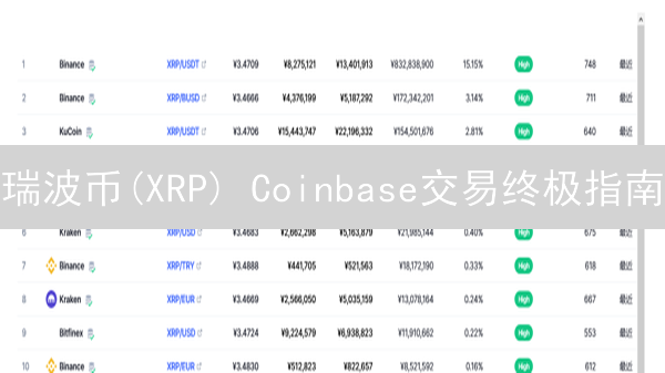 瑞波币(XRP) Coinbase交易终极指南：新手到高手的进阶策略！